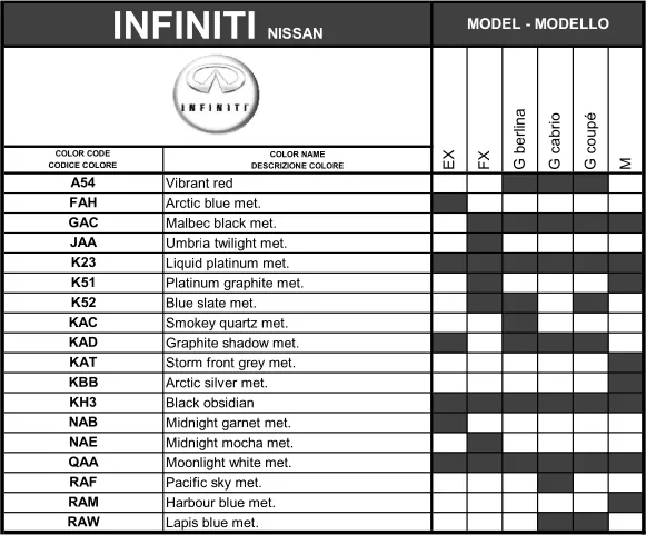 код фарби на Infiniti