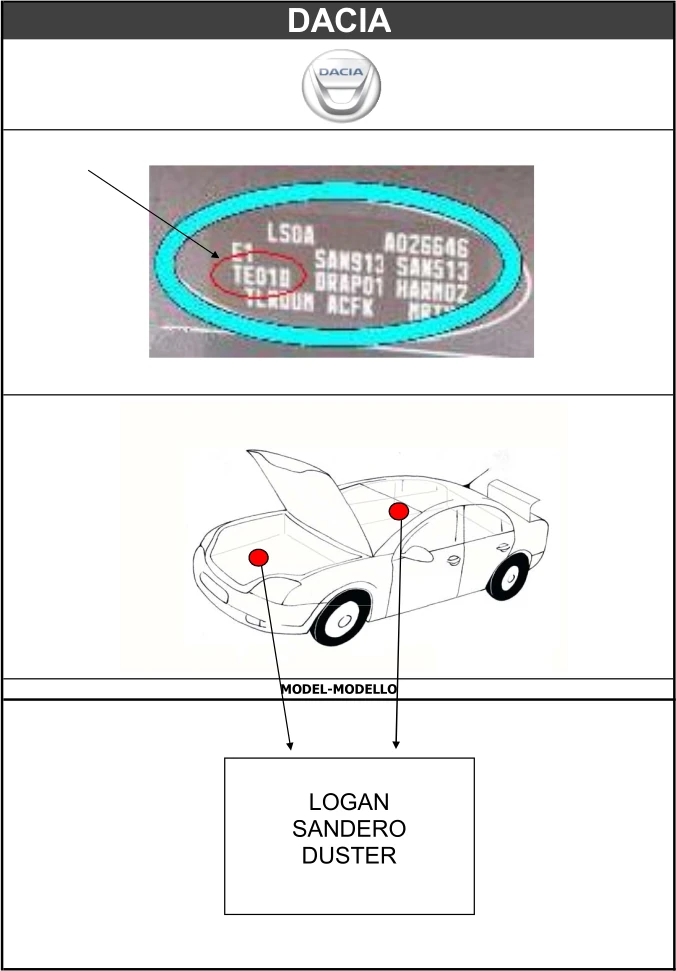 vin код Dacia