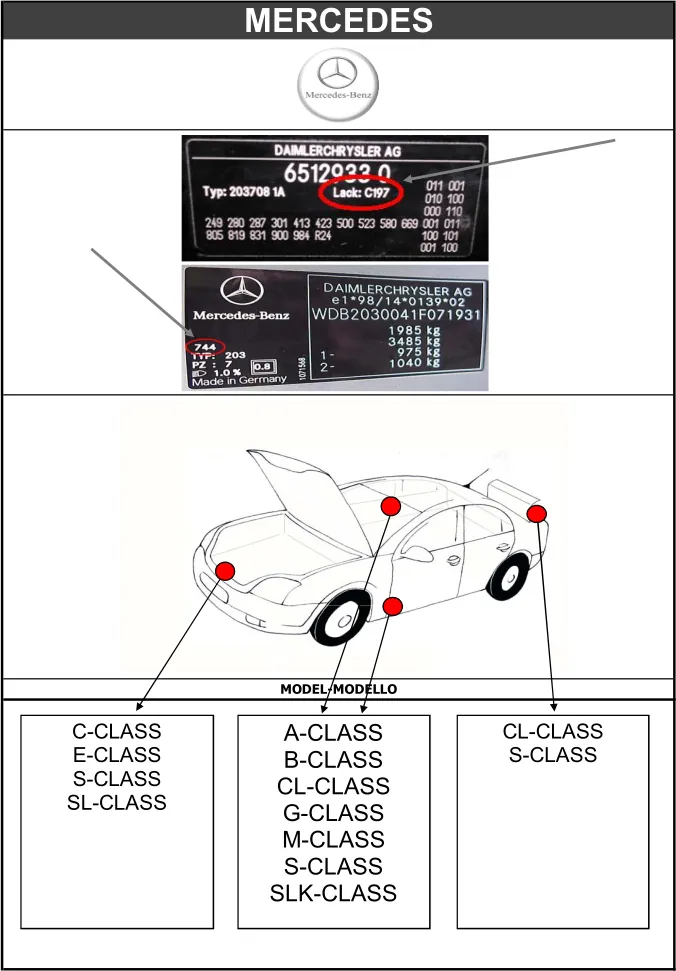 vin код Mercedes