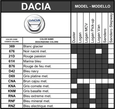код фарби на Dacia