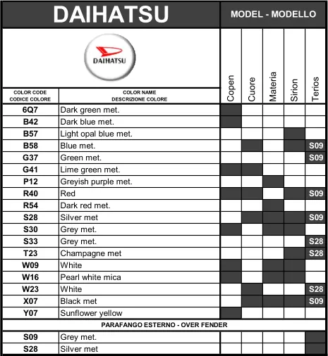 код фарби на Daihatsu