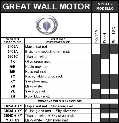 код фарби на Great Wall Motor