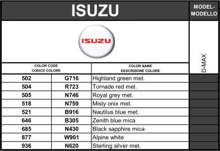 код фарби на Isuzu