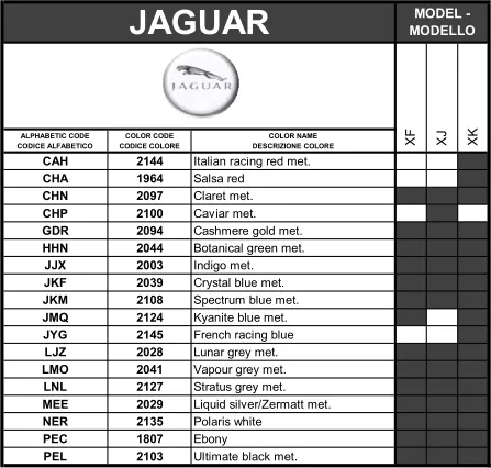 код фарби на Jaguar