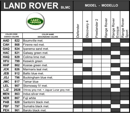 код фарби на Land Rover