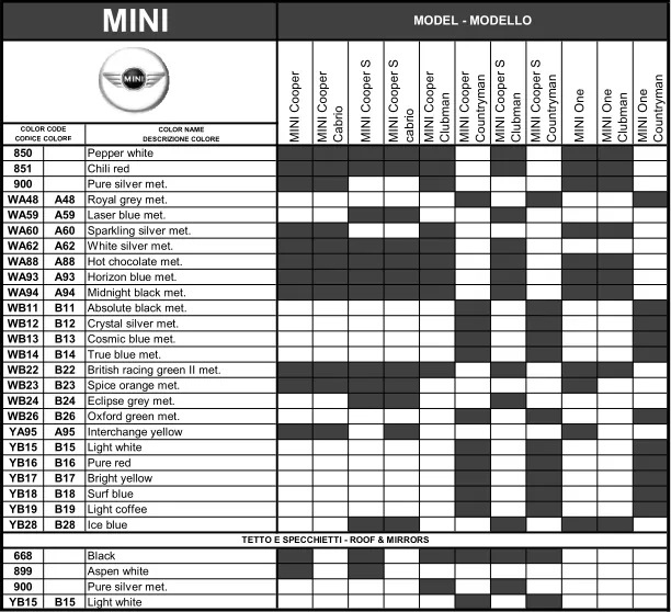 код фарби на Mini