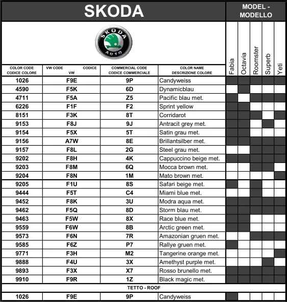 код фарби на Scoda