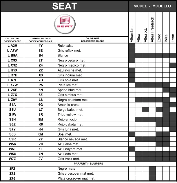 код фарби на Seat