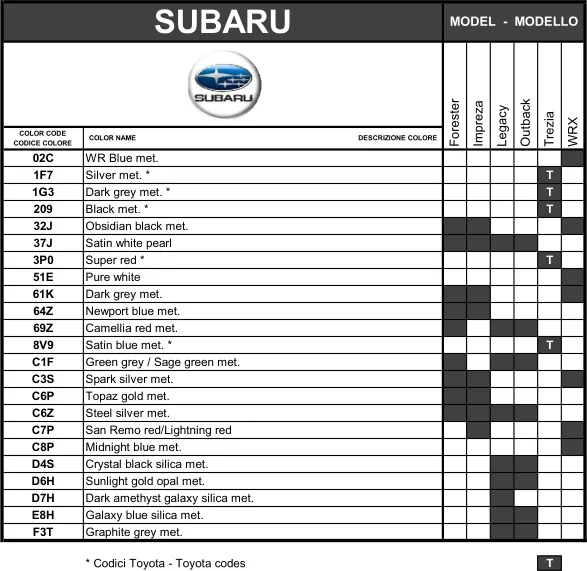код фарби на Subaru