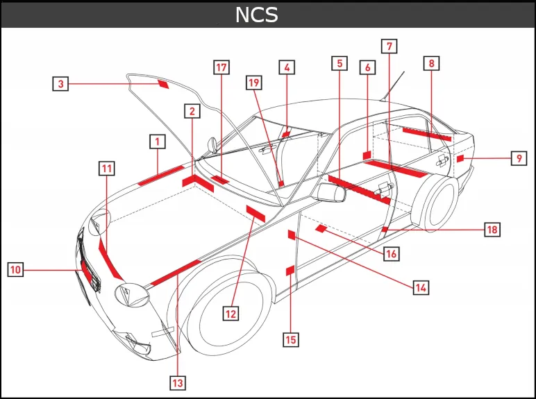 vin код NCS