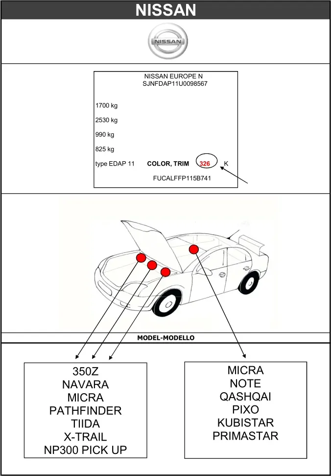 розміщення коду фарби на Nissan